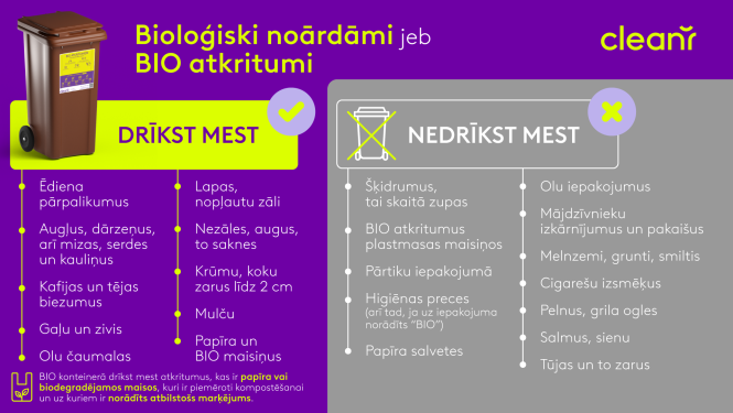Bio šķirošanas ceļvedis