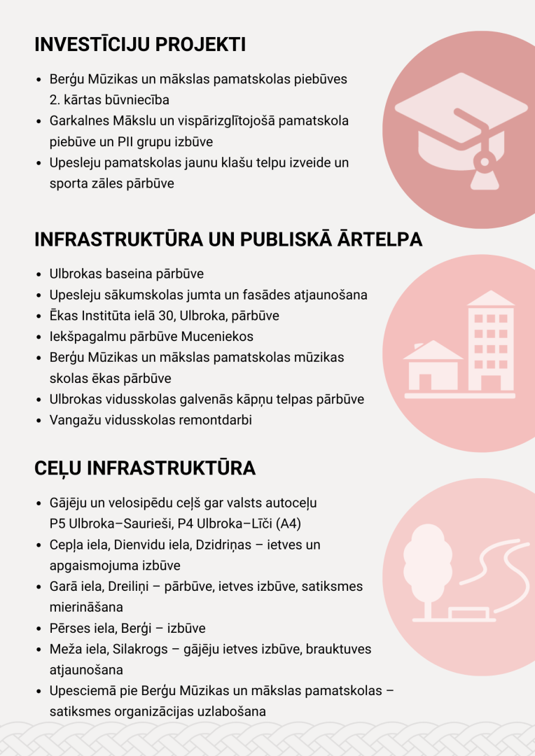 Budžets