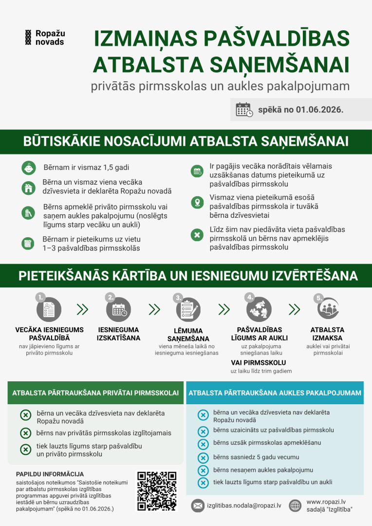 informācija infografikā par izmaiņām pašvaldības atbalsta saņemšanai