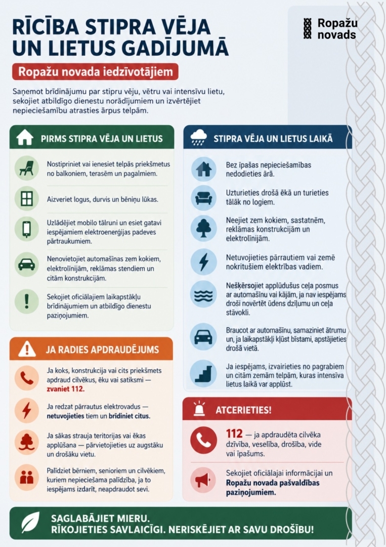 rīcība stipra vēja un lietus gadījumā, infografika
