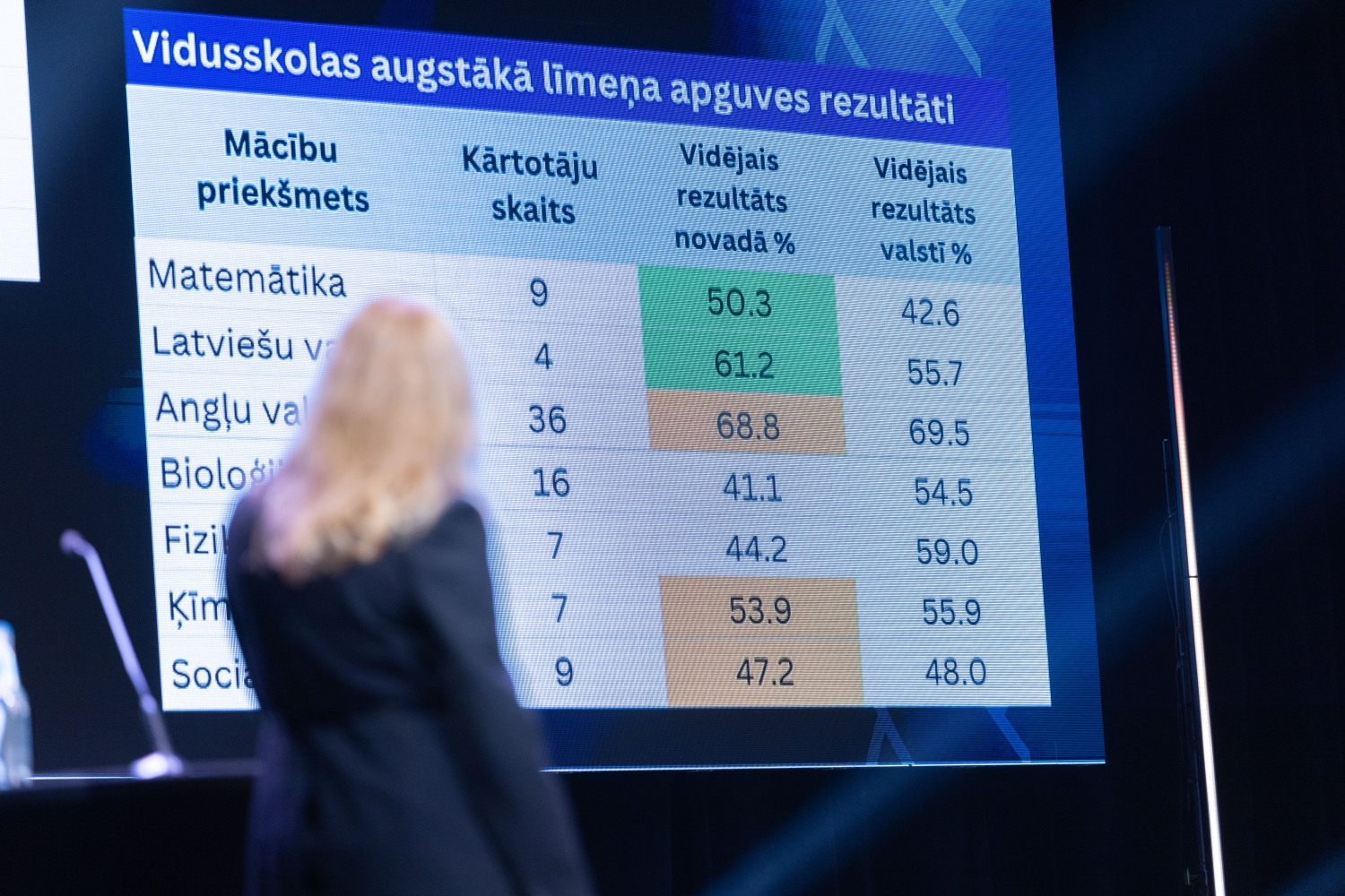 Ropažu novada pašvaldības izglītības darbinieku konference "Dabiskā intelekta spēks: radošums, emocijas, prāts"