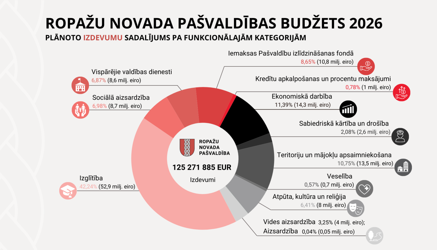 Budžets