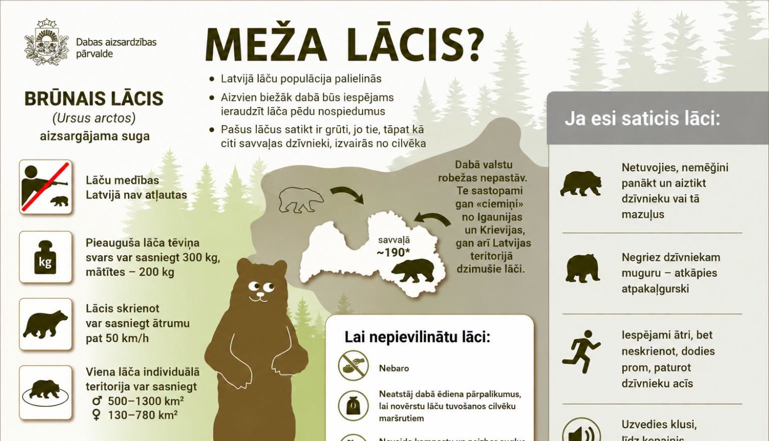 DAP informācija par lāčiem 