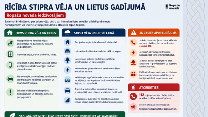 rīcība stipra vēja un lietus gadījumā, infografika