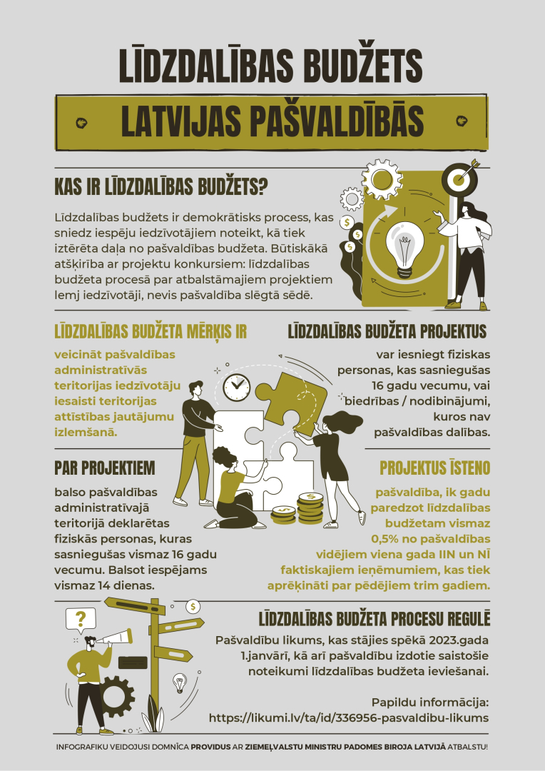 Līdzdalības budžets, process 2