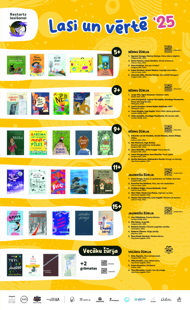 Pasākums Vangaži pilsētas bibliotēkā