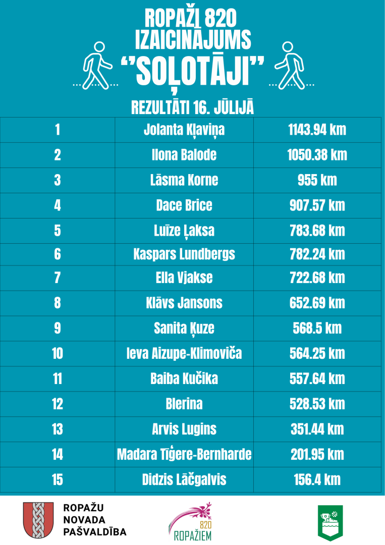 Ropažiem 820 izaicinājums