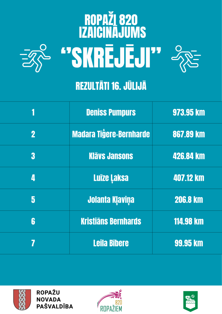 Ropažiem 820 izaicinājums