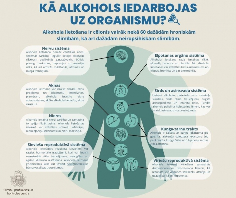 Alkohola iedarbība