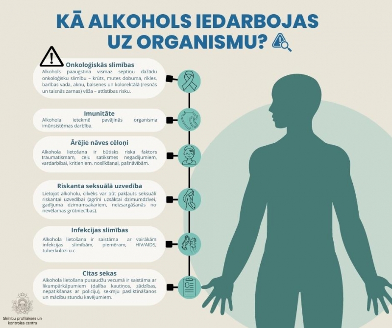 Alkohola iedarbība