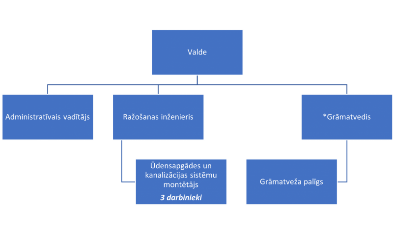 Garkalnes ūdens struktūra