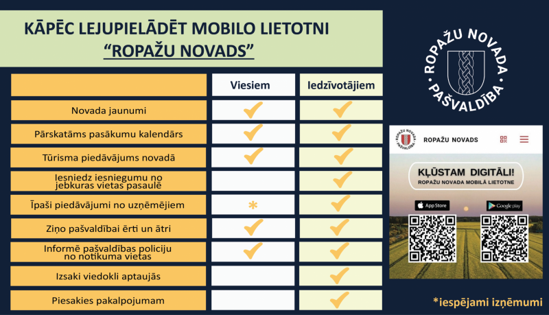 Mobilā lietotne, ieguvumi iedzīvotājiem