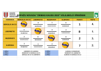 volejbola turnīrs vīriešiem ''Ziemas Kauss 2026''