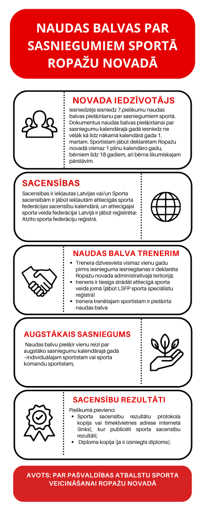 Naudas balvas par sasniegumiem sportā Ropažu novadā