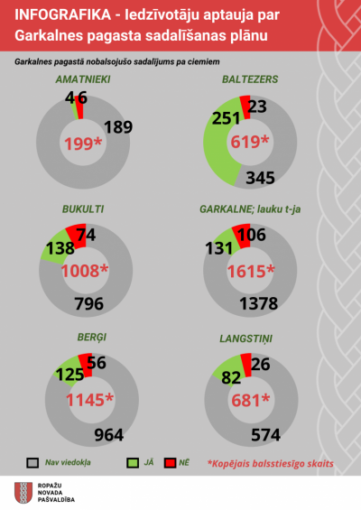 Garkalnes sadalīšanas plāns