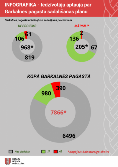 Garkalnes sadalīšanas plāns