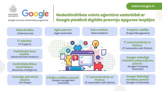 NVA un Google mācības