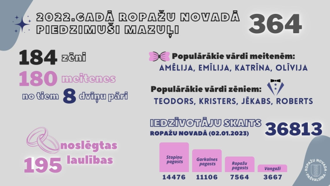 demografija