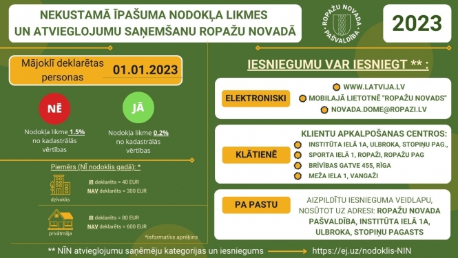 infografika