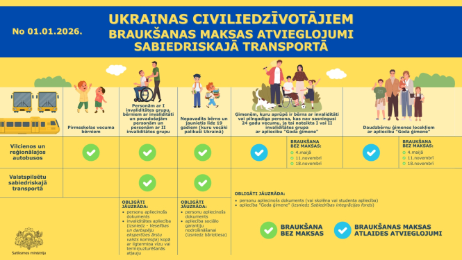 Ukrainas civiliedzīvotājiem atvieglojumi sabiedriskajā transportā