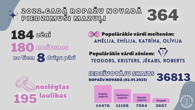demografija