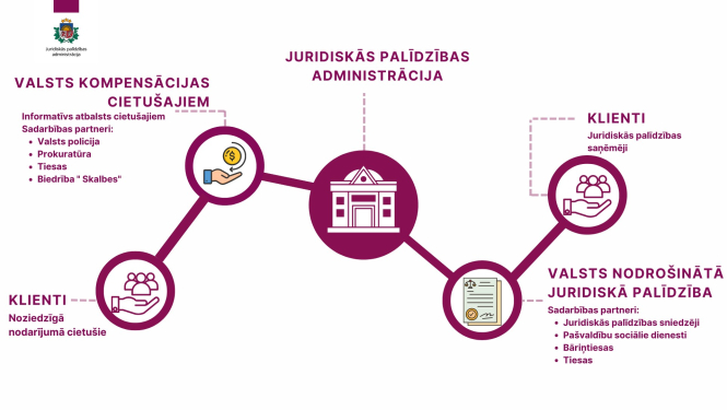 Juridiskā palīdzība bez maksas