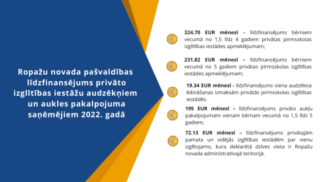 Apstiprināts atbalsts un līdzfinansējums privāto izglītības iestāžu audzēkņiem un aukles pakalpojuma saņēmējiem 2022. gadā