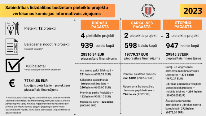 Sabiedrības līdzdalība