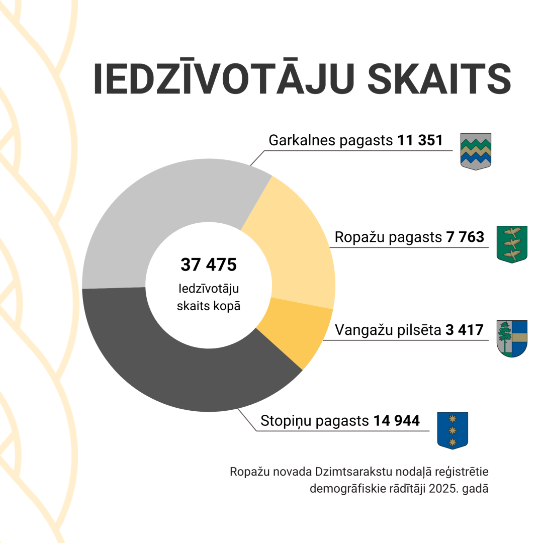 iedzīvotāju skaits