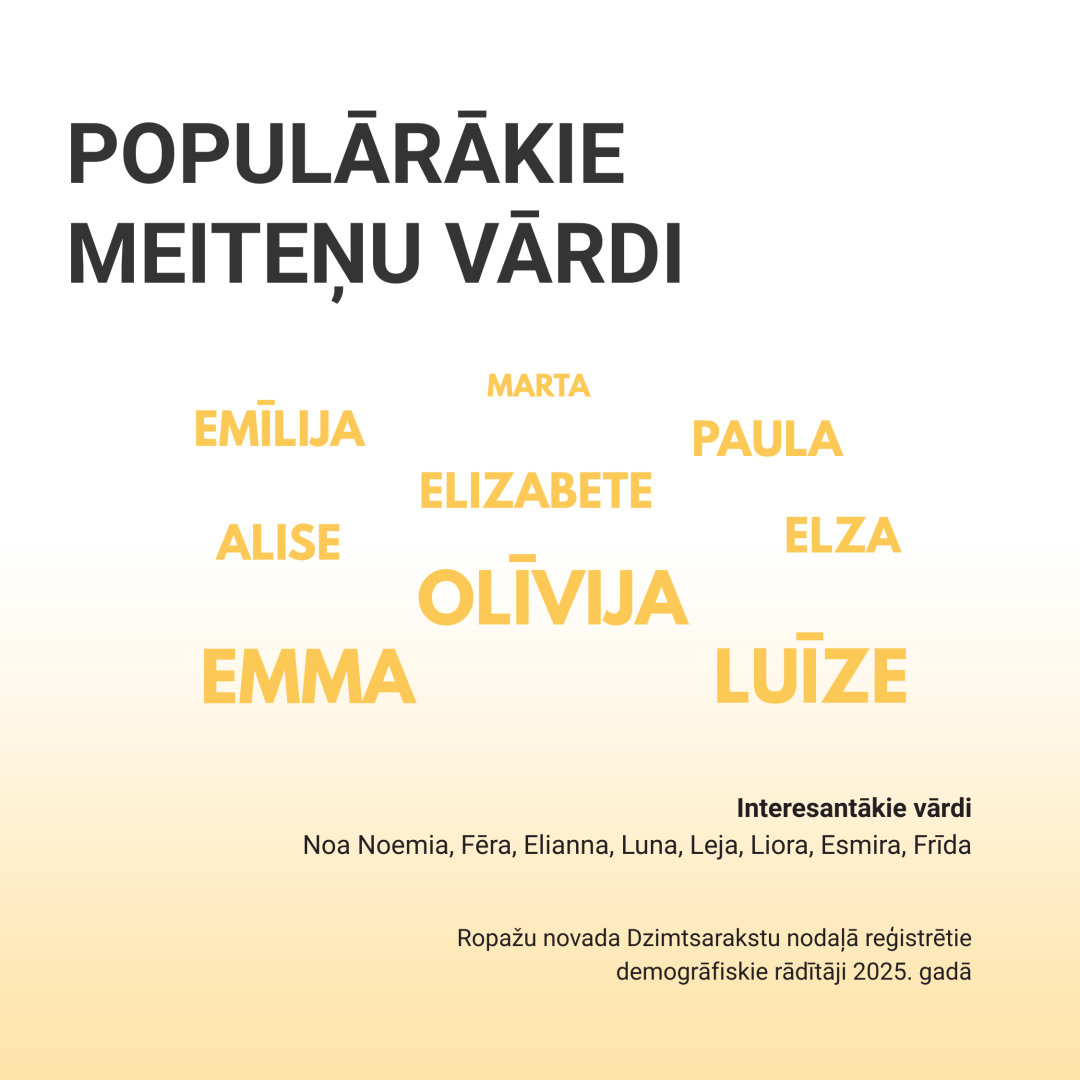 demogrāfiskie rādītāji, 2025