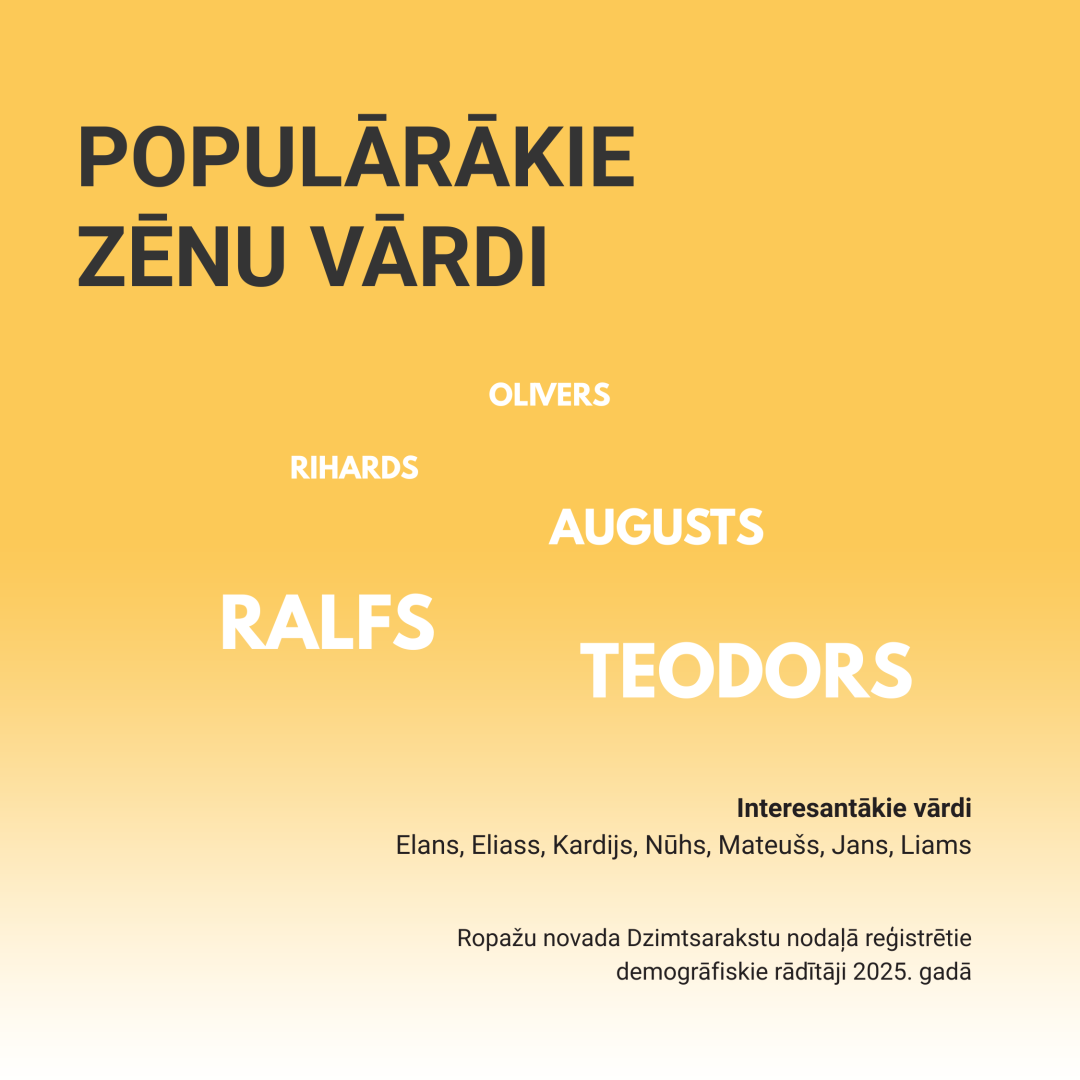 demogrāfiskie rādītāji, 2025