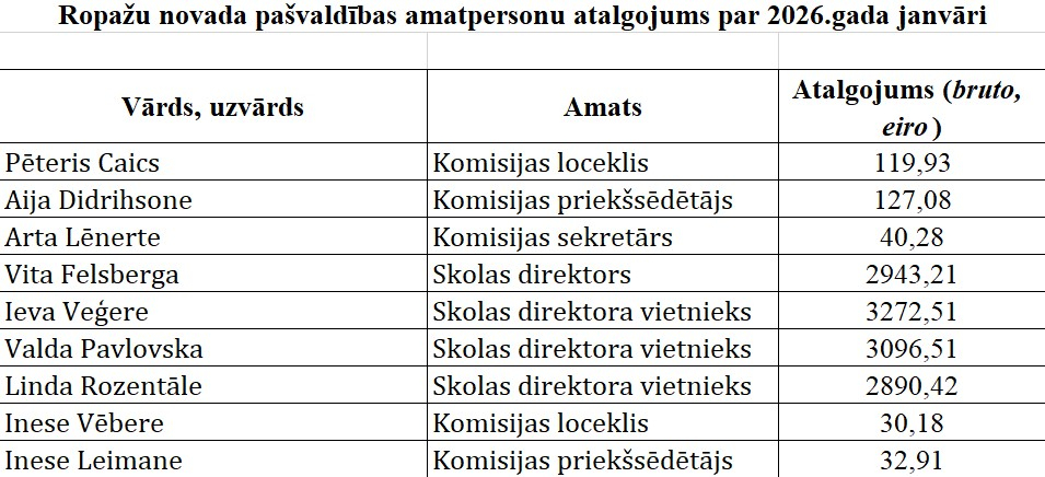atalgojums, janvāris