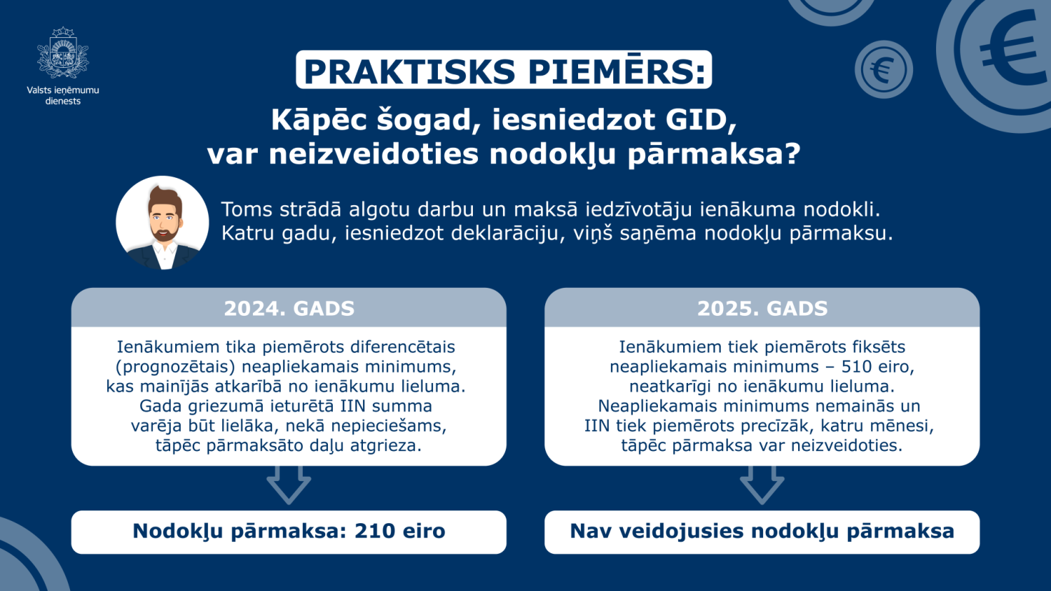 GID nodokļu pārmaksa, situācija, VID