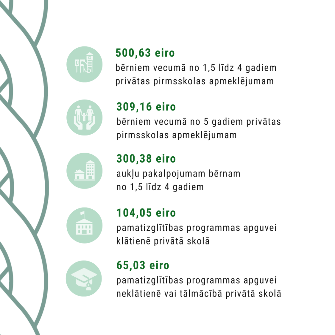 izglītības līdzfinansējums