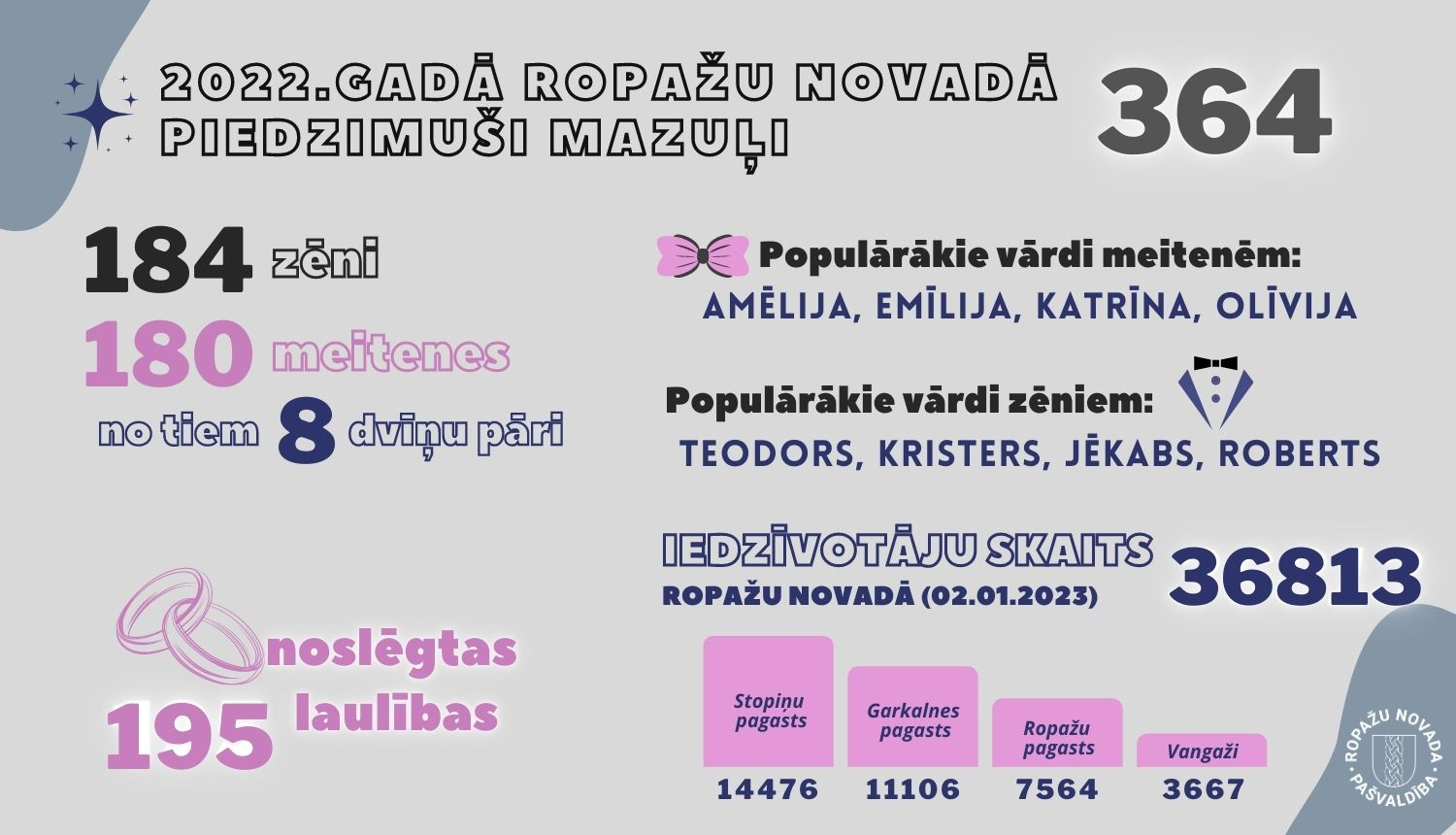 demografija