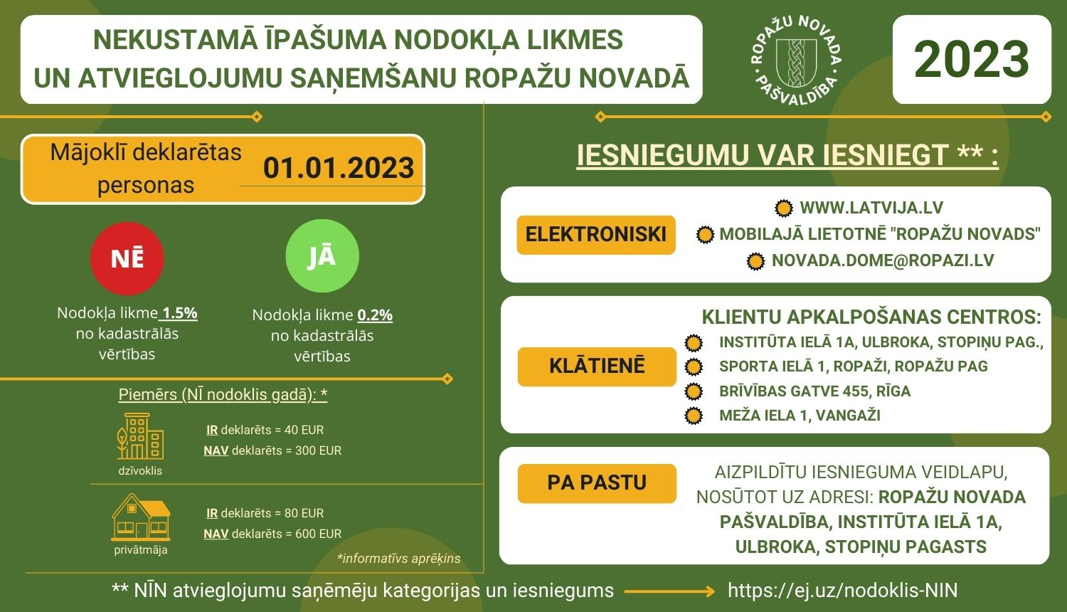 infografika