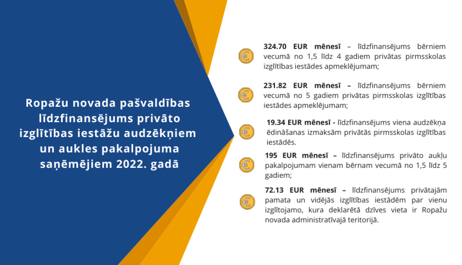 Apstiprināts atbalsts un līdzfinansējums privāto izglītības iestāžu audzēkņiem un aukles pakalpojuma saņēmējiem 2022. gadā