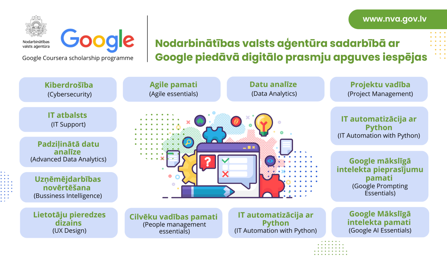 NVA un Google mācības