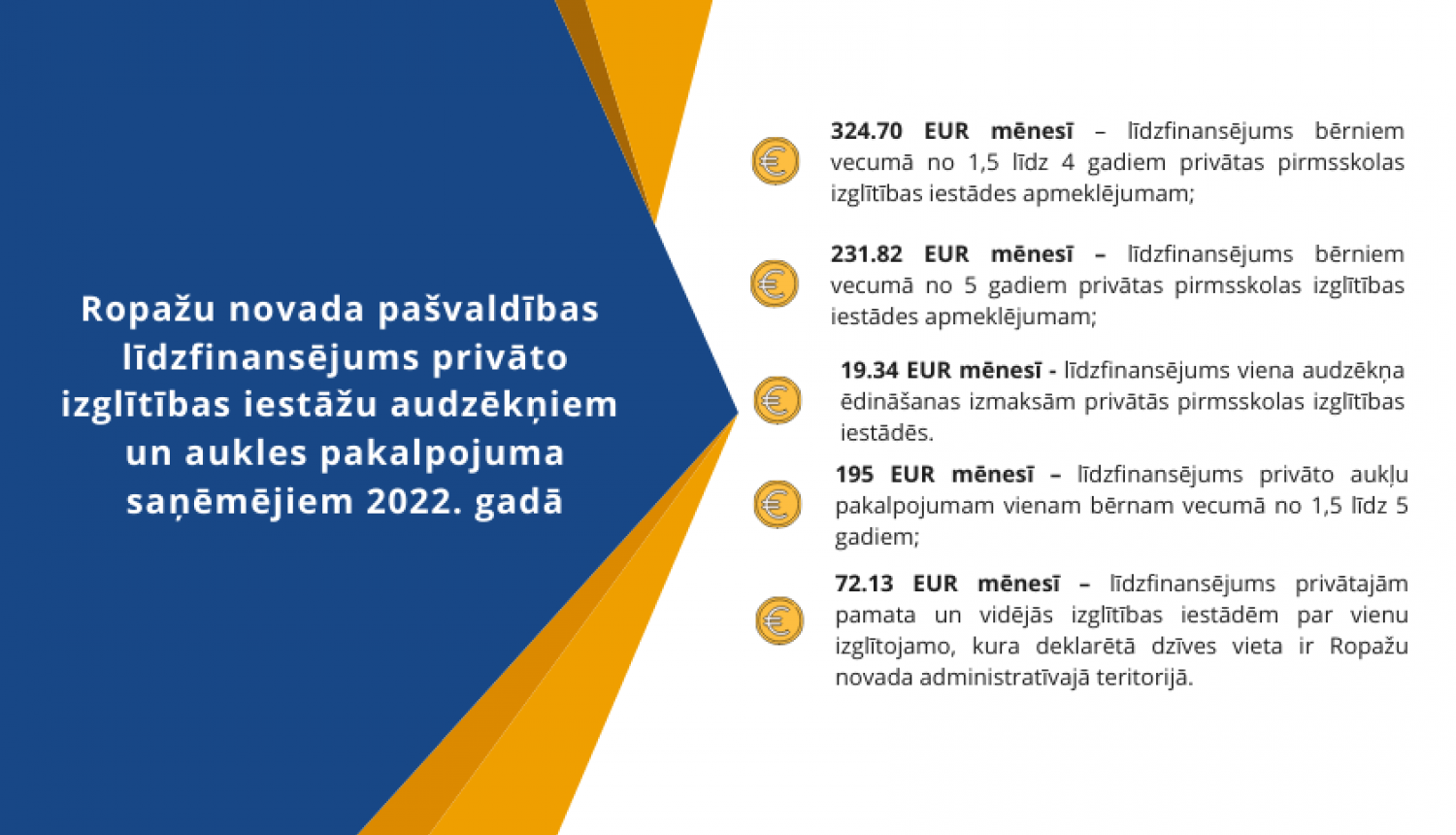 Apstiprināts atbalsts un līdzfinansējums privāto izglītības iestāžu audzēkņiem un aukles pakalpojuma saņēmējiem 2022. gadā