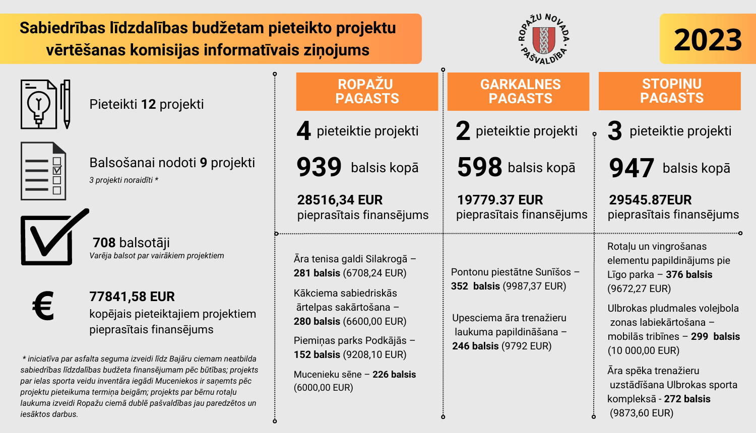 Sabiedrības līdzdalība